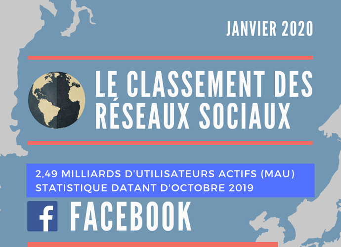 classement-reseaux-sociaux