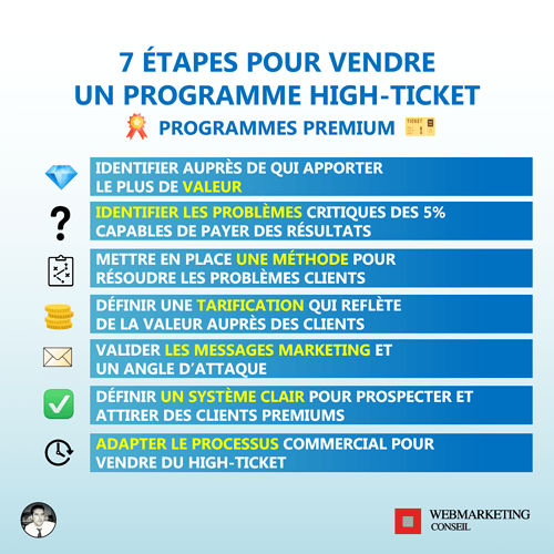 offre-haut-de-gamme